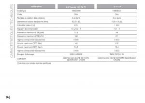 Fiat-Punto-III-3-manuel-du-proprietaire page 148 min