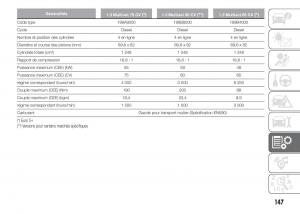 Fiat-Punto-III-3-manuel-du-proprietaire page 149 min