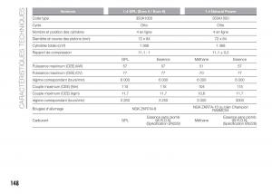 Fiat-Punto-III-3-manuel-du-proprietaire page 150 min