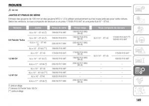 Fiat-Punto-III-3-manuel-du-proprietaire page 151 min