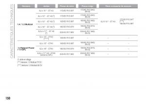 Fiat-Punto-III-3-manuel-du-proprietaire page 152 min