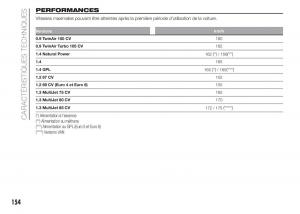 Fiat-Punto-III-3-manuel-du-proprietaire page 156 min