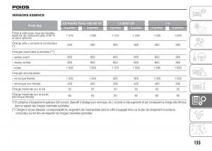 Fiat-Punto-III-3-manuel-du-proprietaire page 157 min