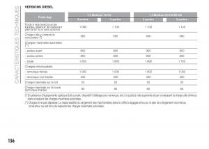 Fiat-Punto-III-3-manuel-du-proprietaire page 158 min