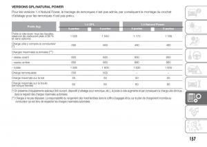 Fiat-Punto-III-3-manuel-du-proprietaire page 159 min