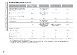 Fiat-Punto-III-3-manuel-du-proprietaire page 160 min