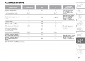 Fiat-Punto-III-3-manuel-du-proprietaire page 163 min