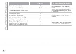 Fiat-Punto-III-3-manuel-du-proprietaire page 164 min