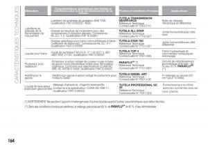 Fiat-Punto-III-3-manuel-du-proprietaire page 166 min