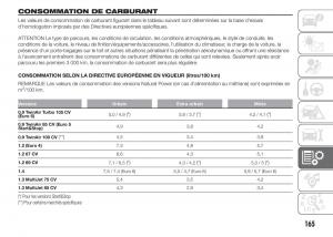 Fiat-Punto-III-3-manuel-du-proprietaire page 167 min