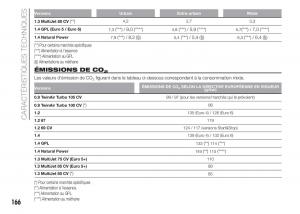 Fiat-Punto-III-3-manuel-du-proprietaire page 168 min