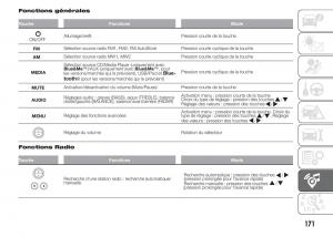 Fiat-Punto-III-3-manuel-du-proprietaire page 173 min