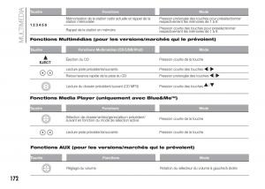 Fiat-Punto-III-3-manuel-du-proprietaire page 174 min