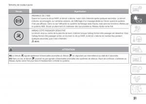 Fiat-Punto-III-3-manuel-du-proprietaire page 53 min