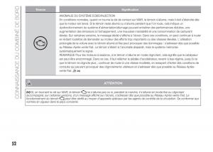 Fiat-Punto-III-3-manuel-du-proprietaire page 54 min