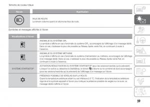 Fiat-Punto-III-3-manuel-du-proprietaire page 61 min