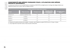 Fiat-Punto-III-3-manuel-du-proprietaire page 76 min