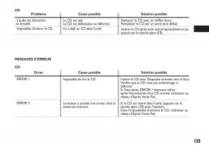 Fiat-Sedici-manuel-du-proprietaire page 126 min