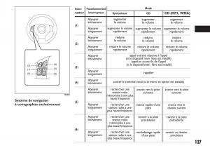 Fiat-Sedici-manuel-du-proprietaire page 128 min