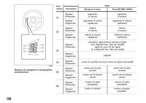 Fiat-Sedici-manuel-du-proprietaire page 129 min