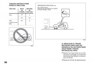 Fiat-Sedici-manuel-du-proprietaire page 181 min