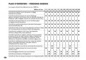 Fiat-Sedici-manuel-du-proprietaire page 187 min