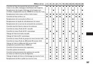 Fiat-Sedici-manuel-du-proprietaire page 188 min