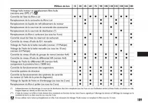 Fiat-Sedici-manuel-du-proprietaire page 190 min