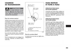 Fiat-Sedici-manuel-du-proprietaire page 192 min