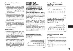 Fiat-Sedici-manuel-du-proprietaire page 196 min