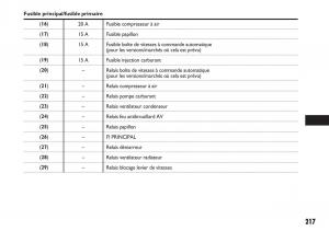 Fiat-Sedici-manuel-du-proprietaire page 218 min