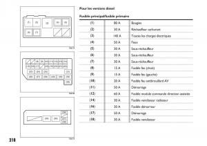 Fiat-Sedici-manuel-du-proprietaire page 219 min