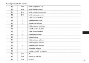 Fiat-Sedici-manuel-du-proprietaire page 220 min