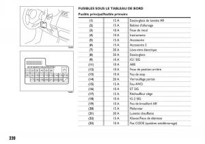 Fiat-Sedici-manuel-du-proprietaire page 221 min