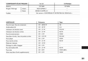 Fiat-Sedici-manuel-du-proprietaire page 252 min