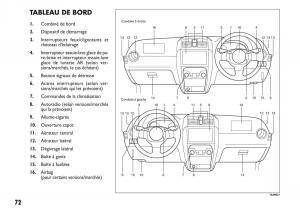 Fiat-Sedici-manuel-du-proprietaire page 73 min