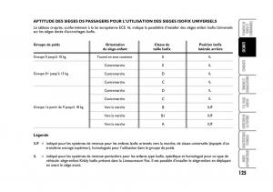 Fiat-Stilo-manuel-du-proprietaire page 126 min