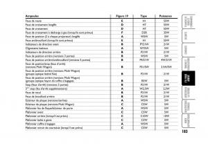 Fiat-Stilo-manuel-du-proprietaire page 184 min