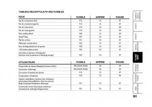 Fiat-Stilo-manuel-du-proprietaire page 202 min