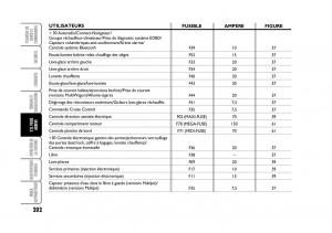 Fiat-Stilo-manuel-du-proprietaire page 203 min