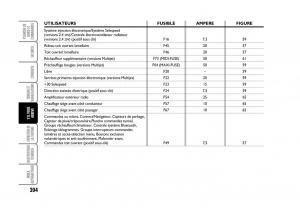 Fiat-Stilo-manuel-du-proprietaire page 205 min