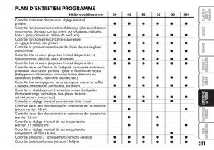 Fiat-Stilo-manuel-du-proprietaire page 212 min