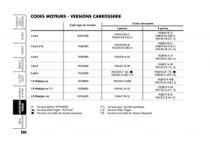 Fiat-Stilo-manuel-du-proprietaire page 241 min