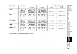 Fiat-Stilo-manuel-du-proprietaire page 248 min