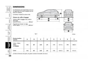 Fiat-Stilo-manuel-du-proprietaire page 251 min