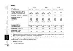 Fiat-Stilo-manuel-du-proprietaire page 255 min