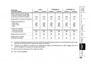 Fiat-Stilo-manuel-du-proprietaire page 256 min