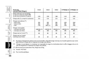 Fiat-Stilo-manuel-du-proprietaire page 257 min