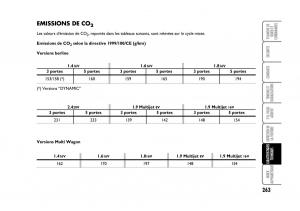 Fiat-Stilo-manuel-du-proprietaire page 264 min