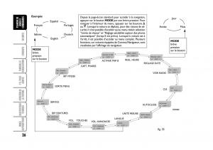 Fiat-Stilo-manuel-du-proprietaire page 27 min
